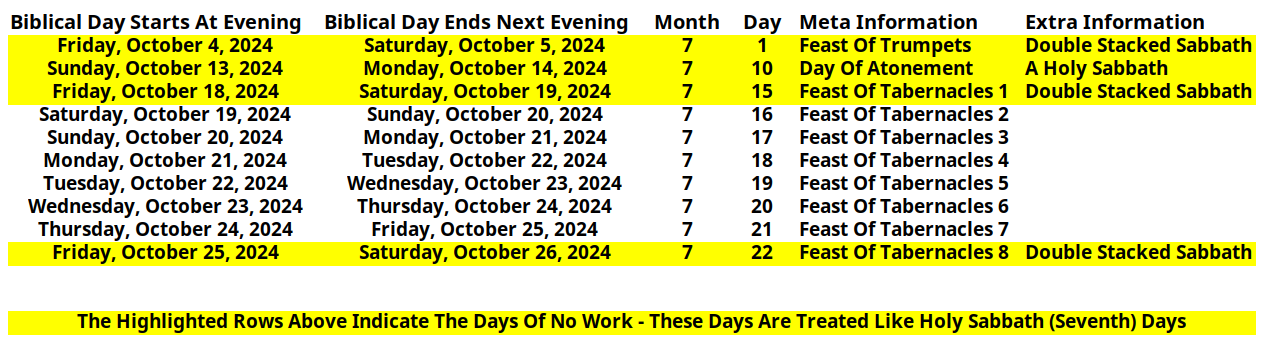 Fall Feast Days Schedule